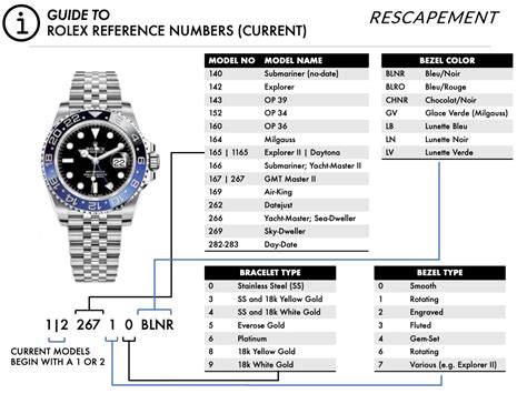 a55b1 on rolex band|rolex wristband number.